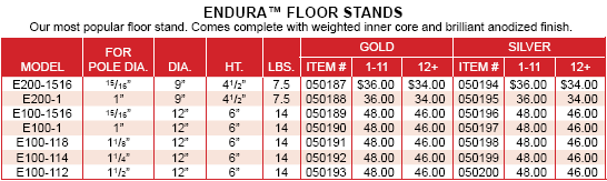 <big>Endura<small><small><sup>TM</sup></small></small> Floor Stands</font></big>