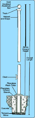 <big>Fiberglass External Halyard  Series 15' - 30'</font>