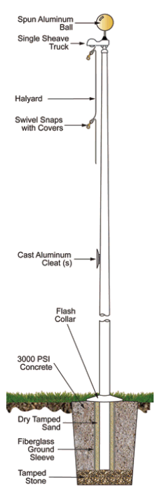 <big>Fiberglass External Halyard  Series 15' - 78'</font>