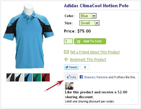 Your product gains social media popularity as more people Like it.
