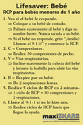 Lifesaver: Baby Wallet Cards - Spanish (Pack of 50) (101303)