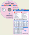 When Seconds Count training CD for multiple learners (307901)
