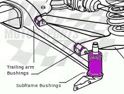 PFR5-306 BMW E30 Powerflex Polyurethane Rear Semi-Trailing Arm Outer and Inner Bushings, E30 36ti  Z3