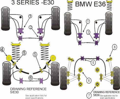 Powerflex - BMW Rear Subframe Bushings, E30/ E34/ E36/ E46