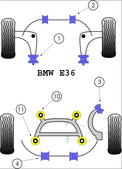 Powerflex - E36 Bushings
