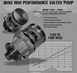 Stewart - BMW Inline 6 High Performance Water Pump