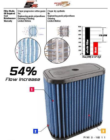 aFe - Performance Air Filters for BMW